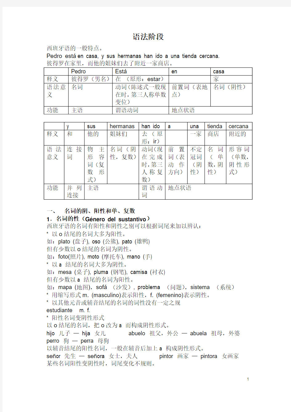 西班牙语全套171页笔记(语法大全)