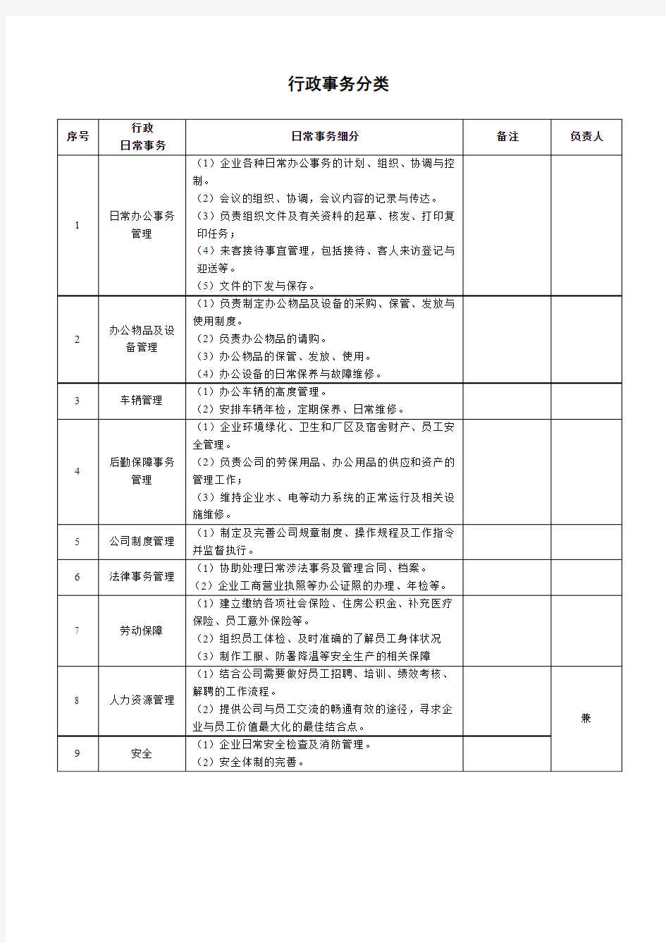 行政日常工作事务分类