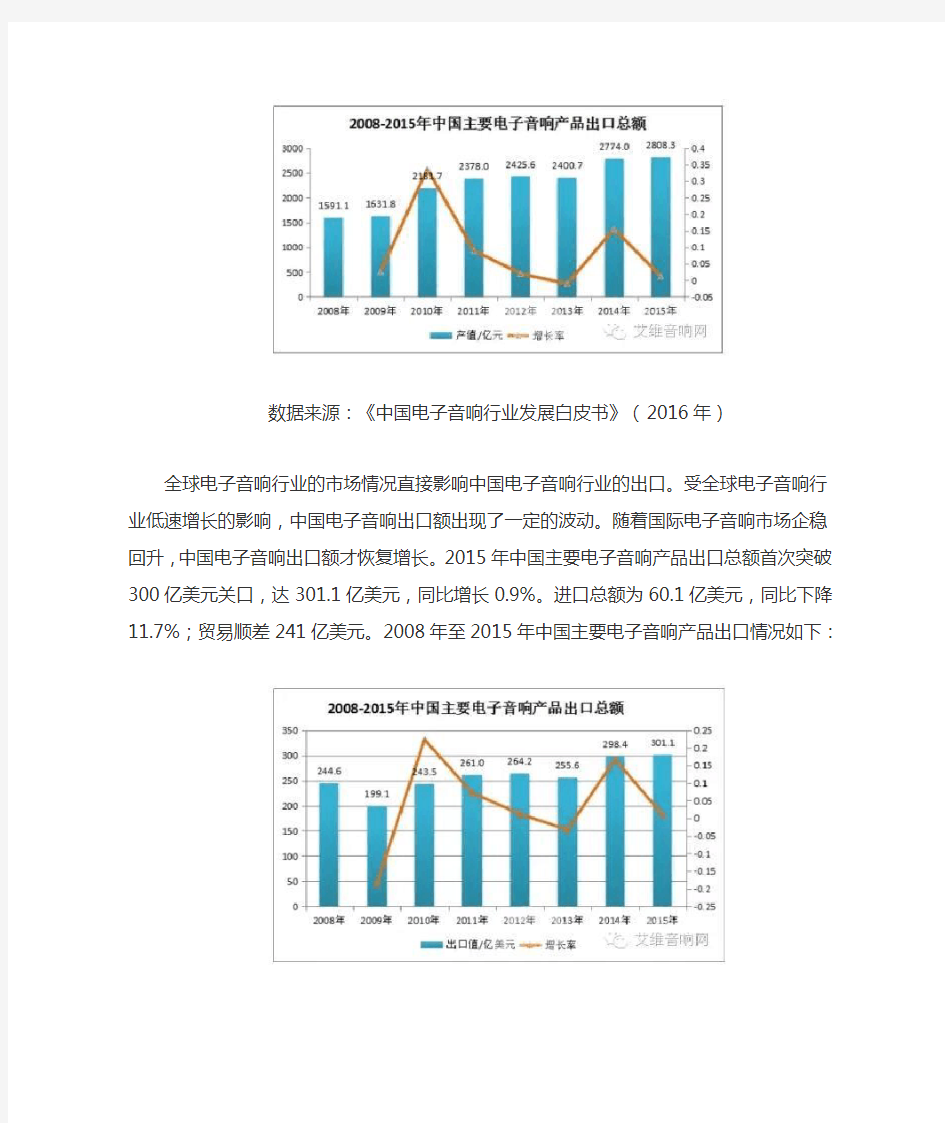 中国音响行业的发展现状与趋势分析(2016版)