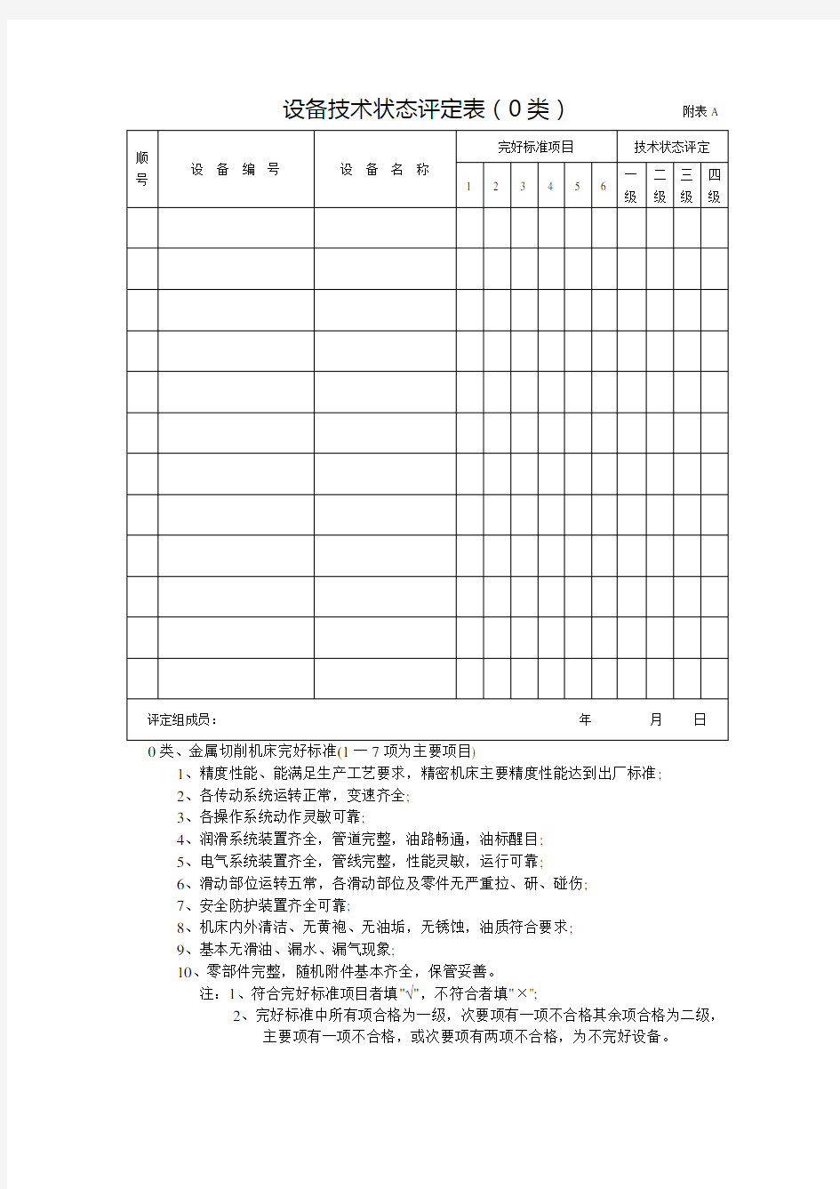 设备技术状态评定表