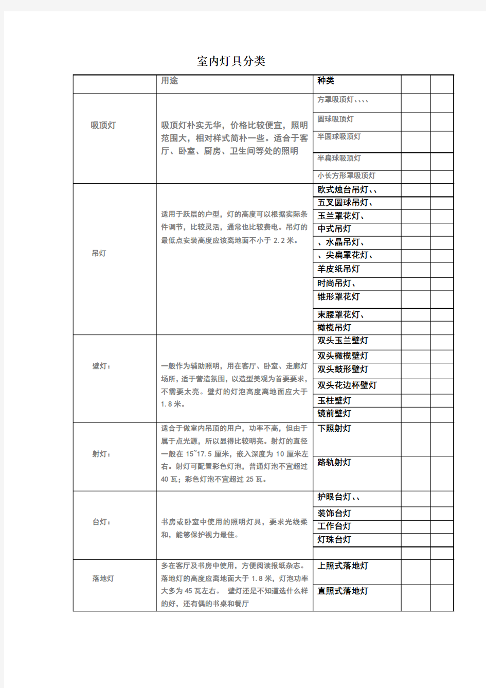 室内设计灯具分类