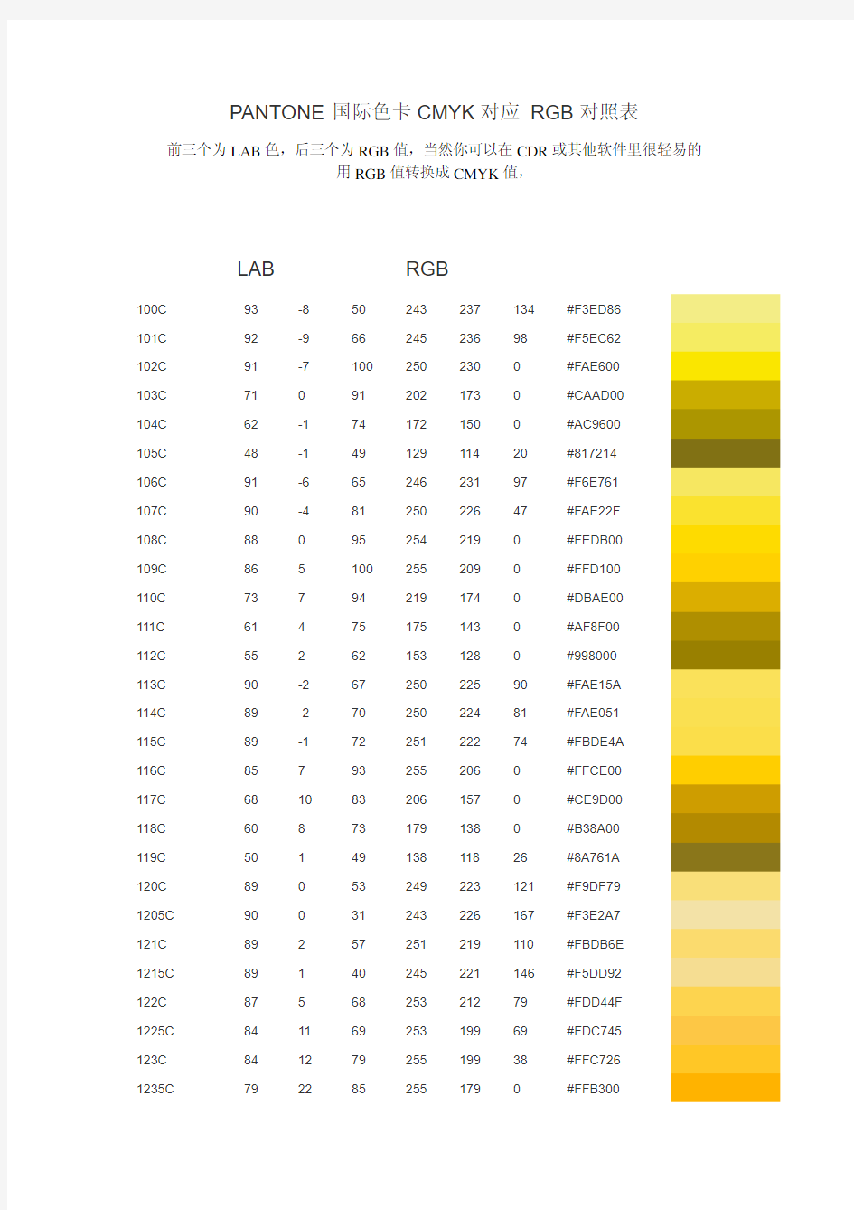 PANTONE国际色卡CMYK对应 RGB对照表