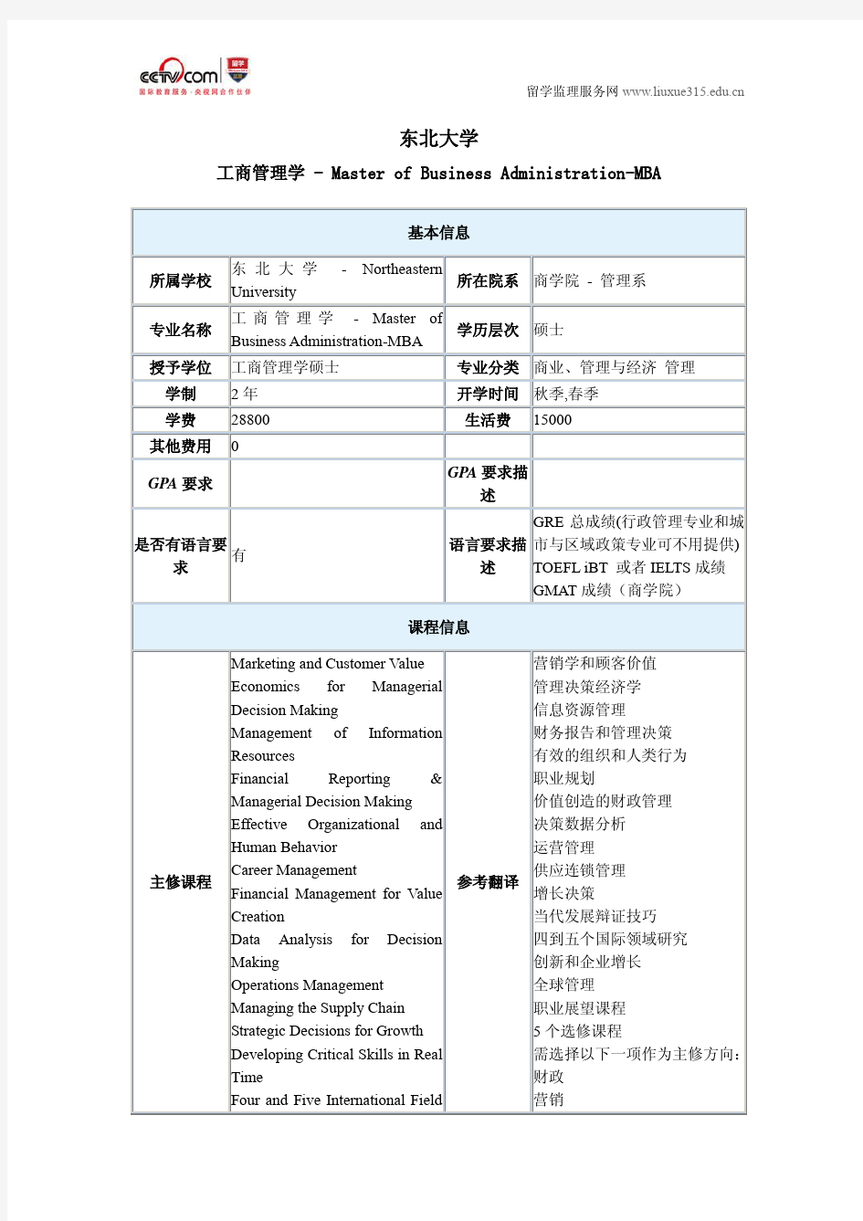 美国东北大学工商管理学