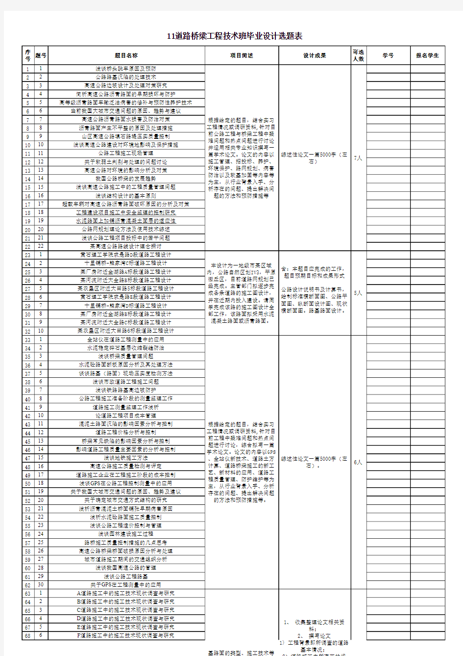 11道桥班毕业设计选题