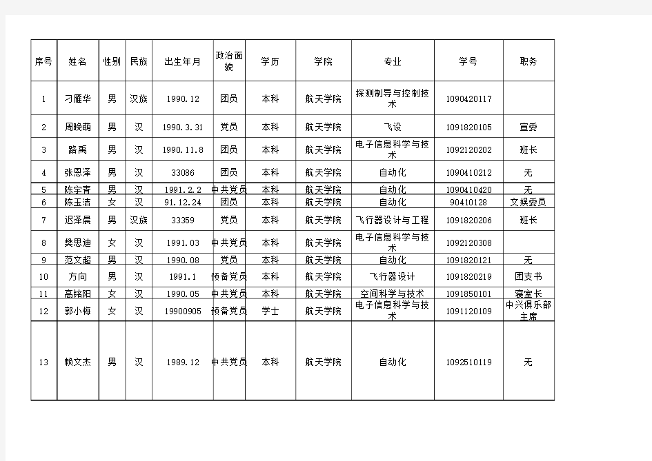 校优候选人公示名单(8)xls