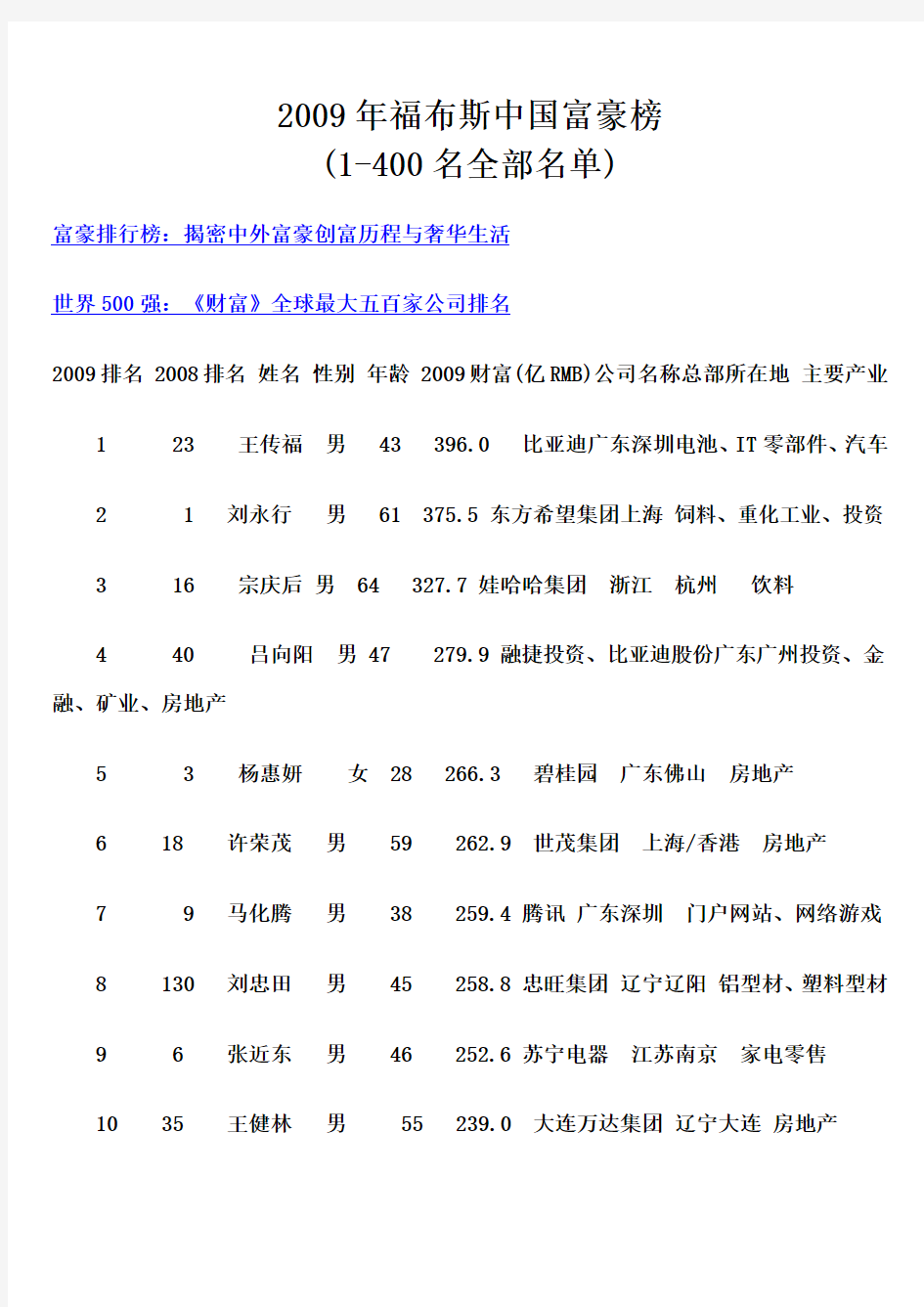 2009年福布斯中国富豪榜(1-400名全部名单)