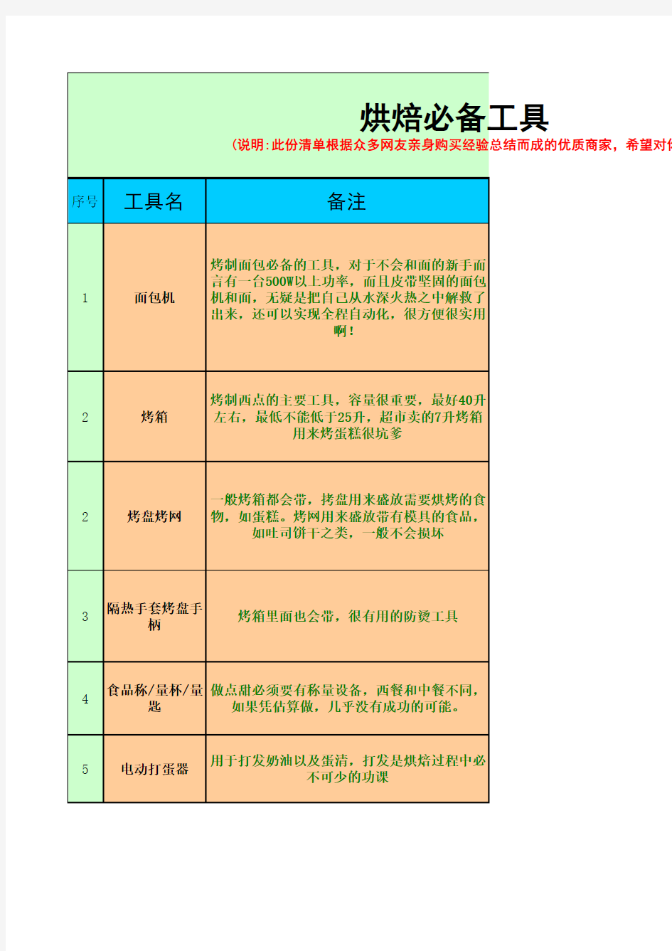 最全的烘焙必备工具烘焙原料清单