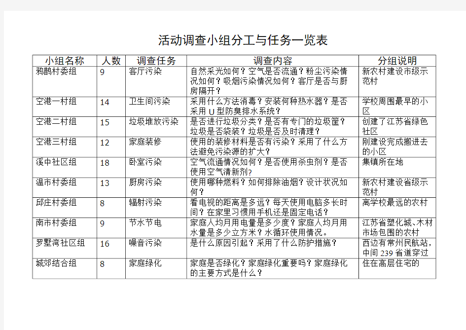 活动调查小组分工与任务一览表