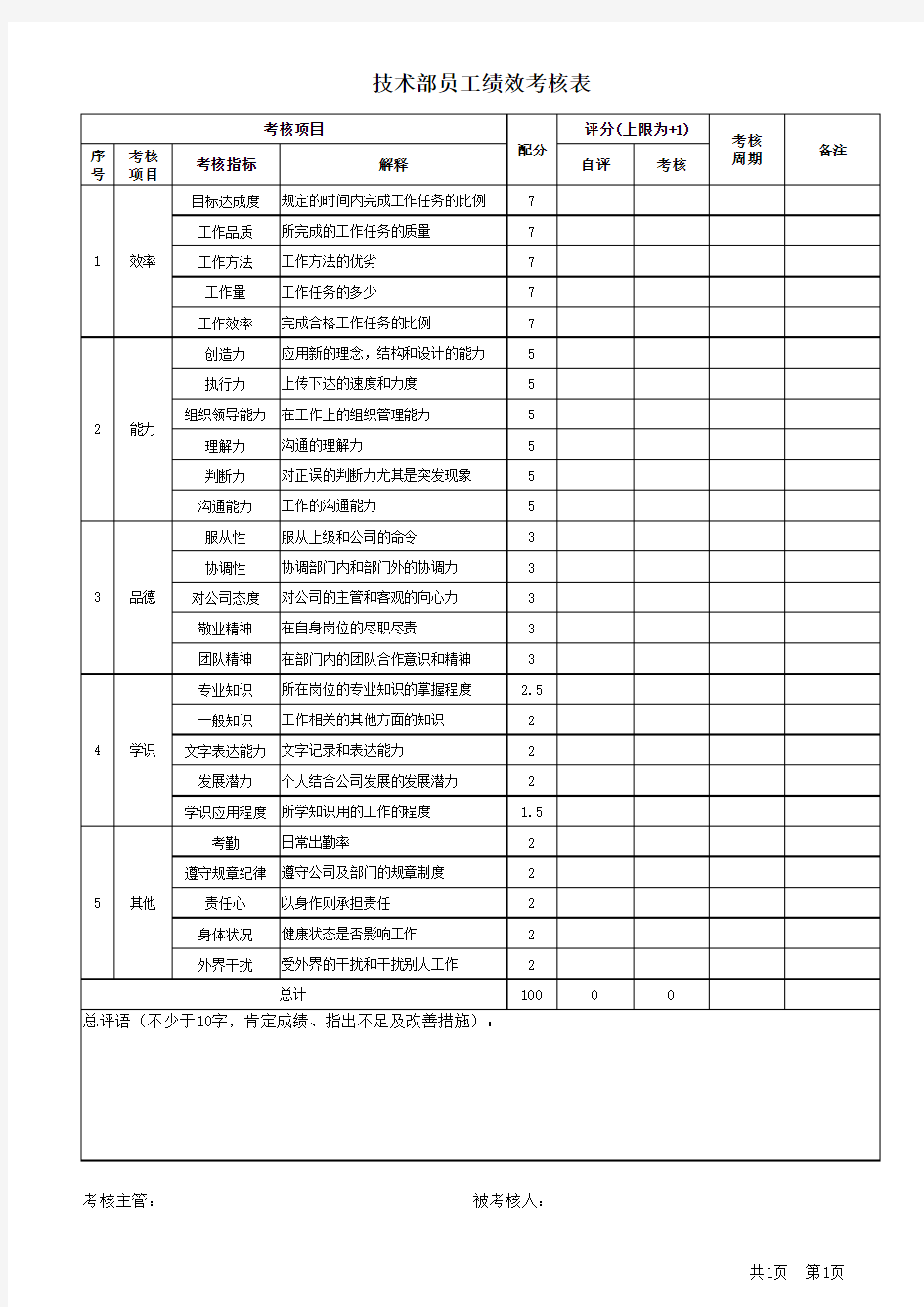 技术部员工绩效考核表