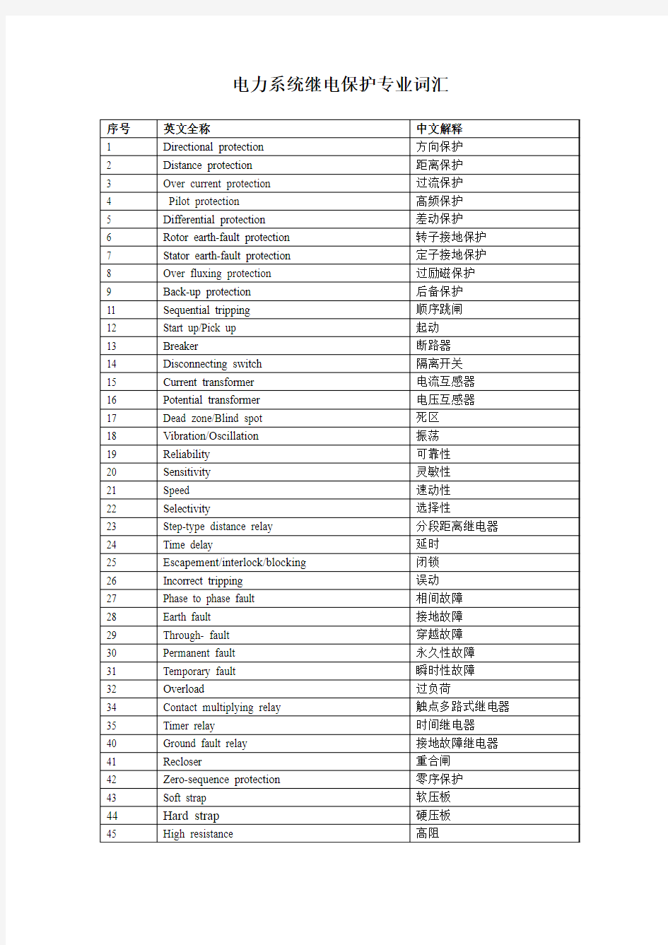 电力系统继电保护专业词汇
