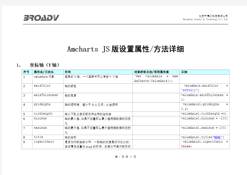 Amcharts 设置详细