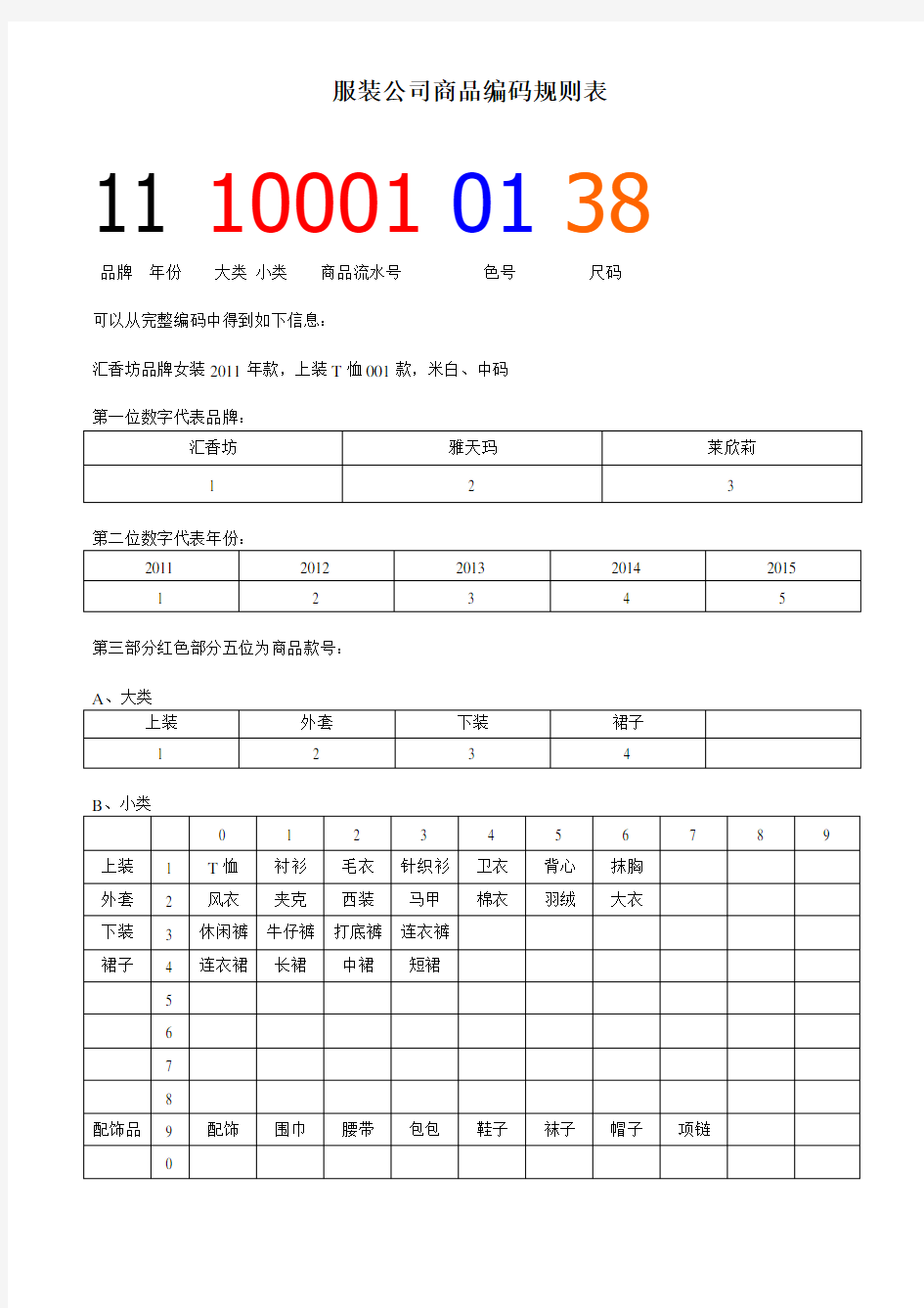 服装公司商品编码规则表