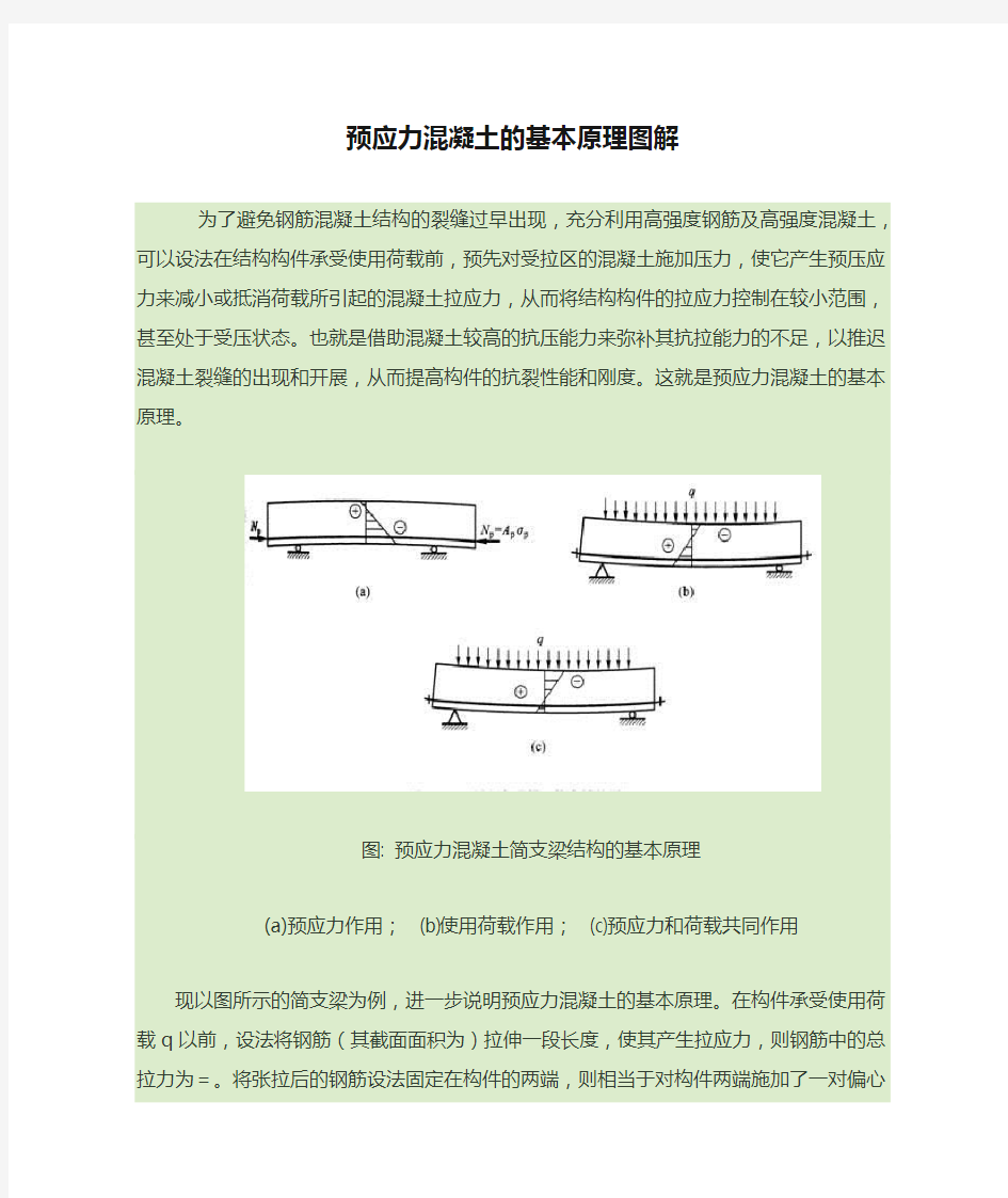 预应力混凝土的基本原理图解