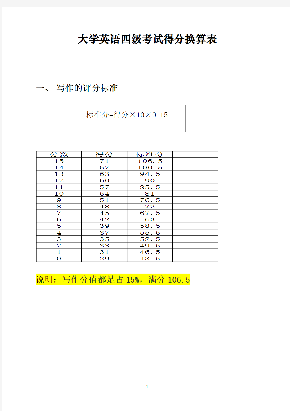 大学英语四级得分换算表