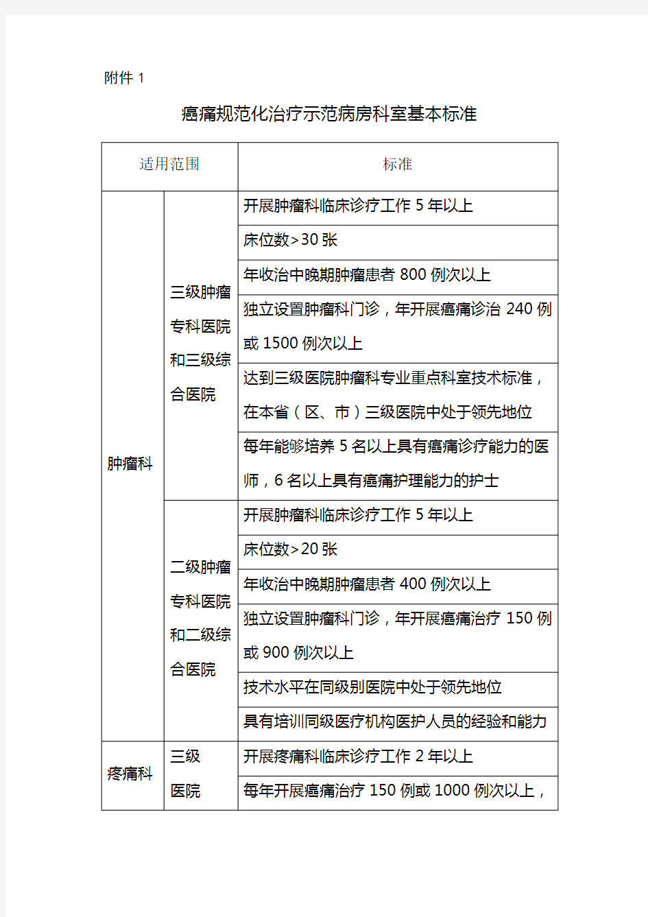 癌痛病房标准