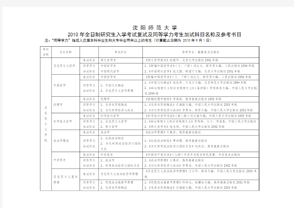 沈阳师范大学各专业考研复试科目名称及参考书目