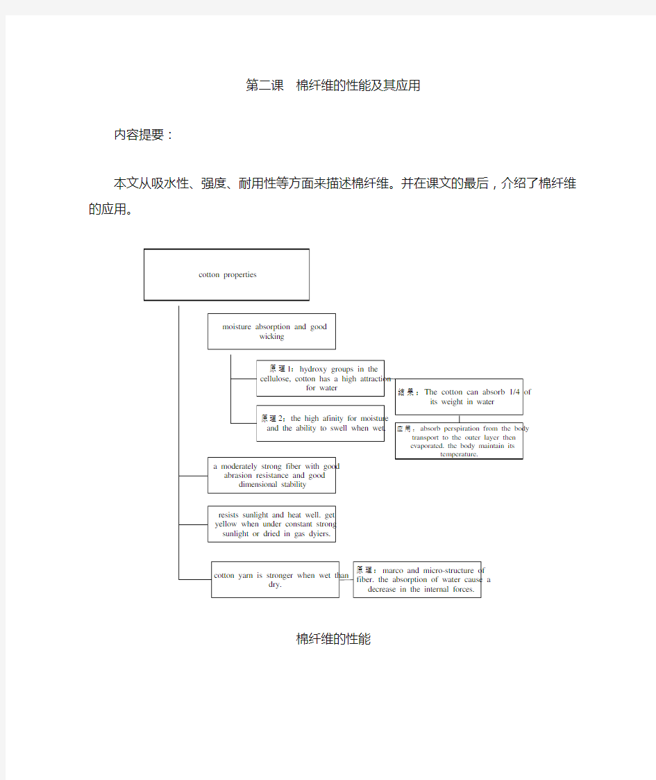 纺织专业英语翻译