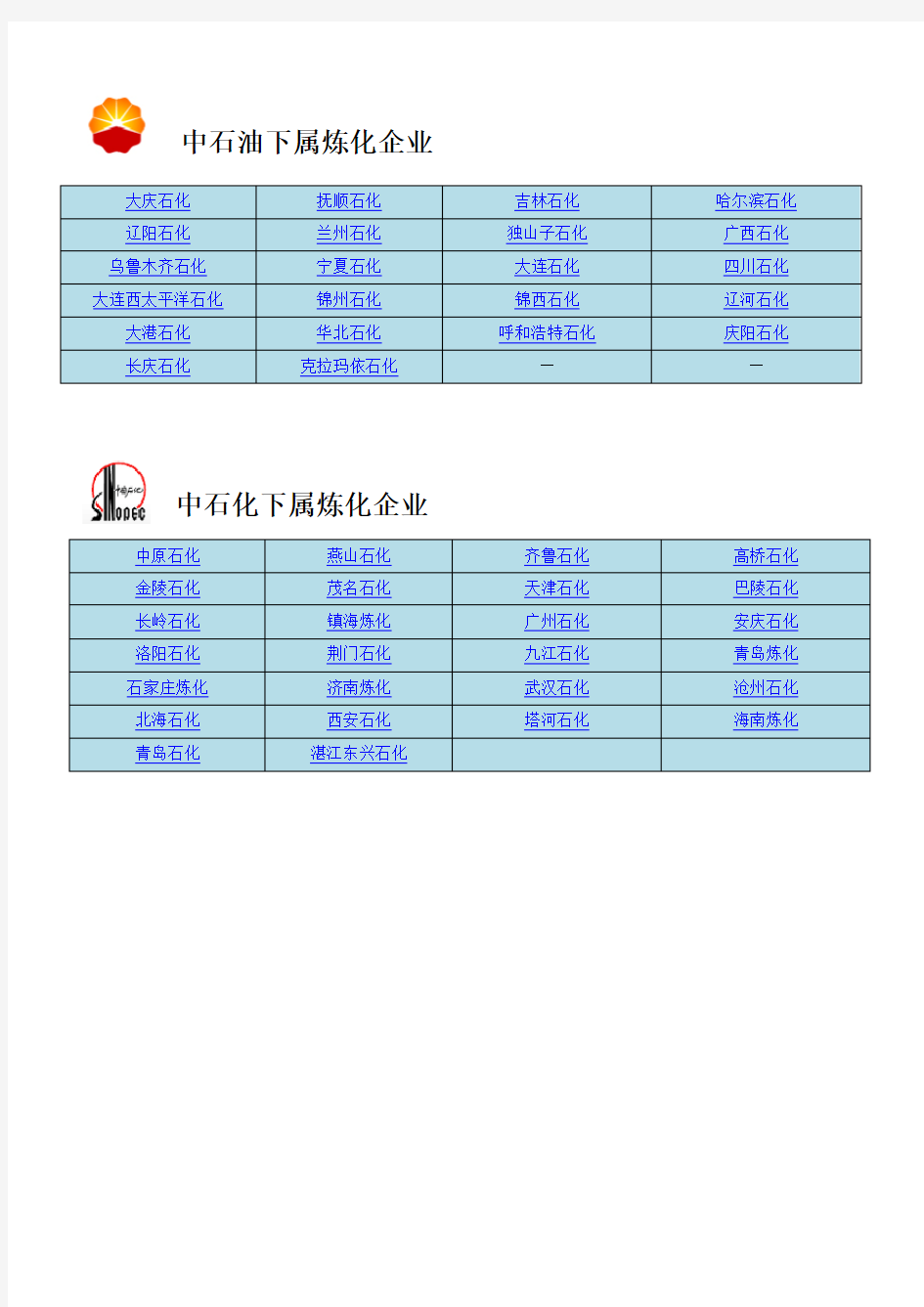 中石油中石化炼厂