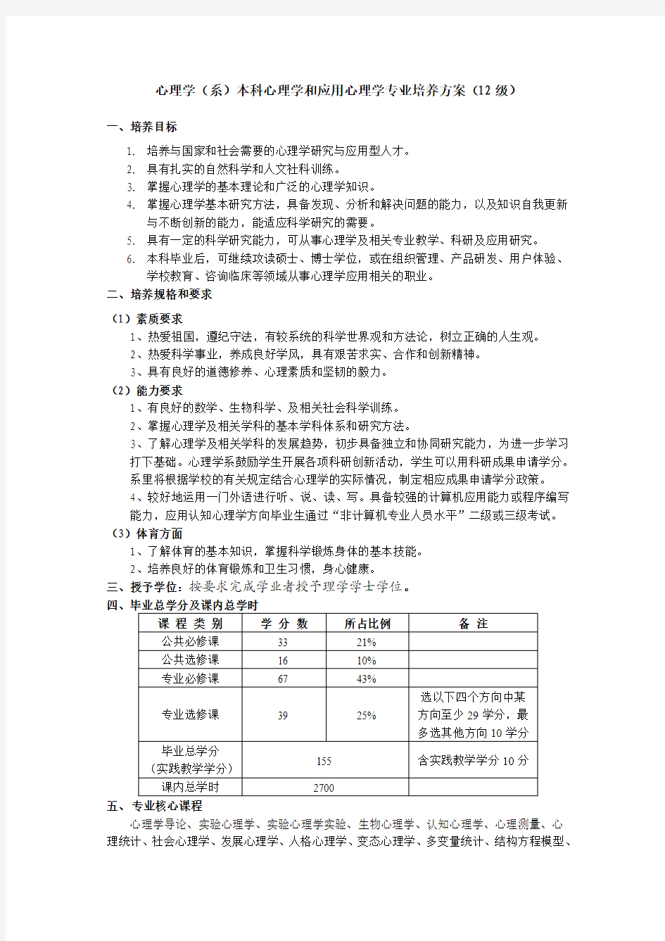 2012级心理学和应用心理学专业培养方案