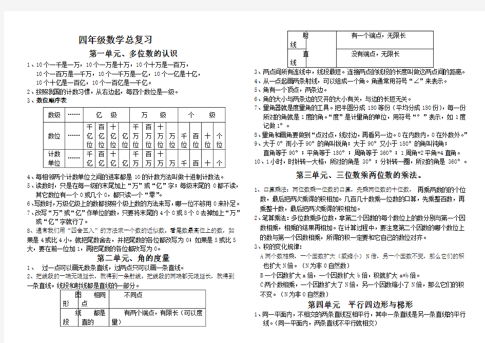 上海四年级数学总复习知识点