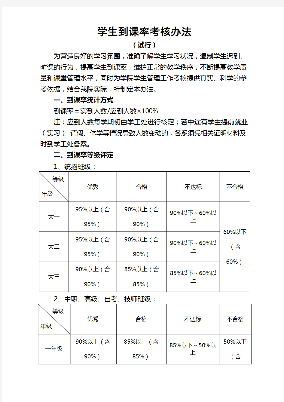 学生到课率考核办法(试行)