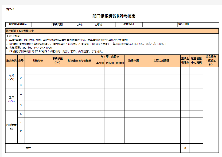 组织绩效KPI考核表