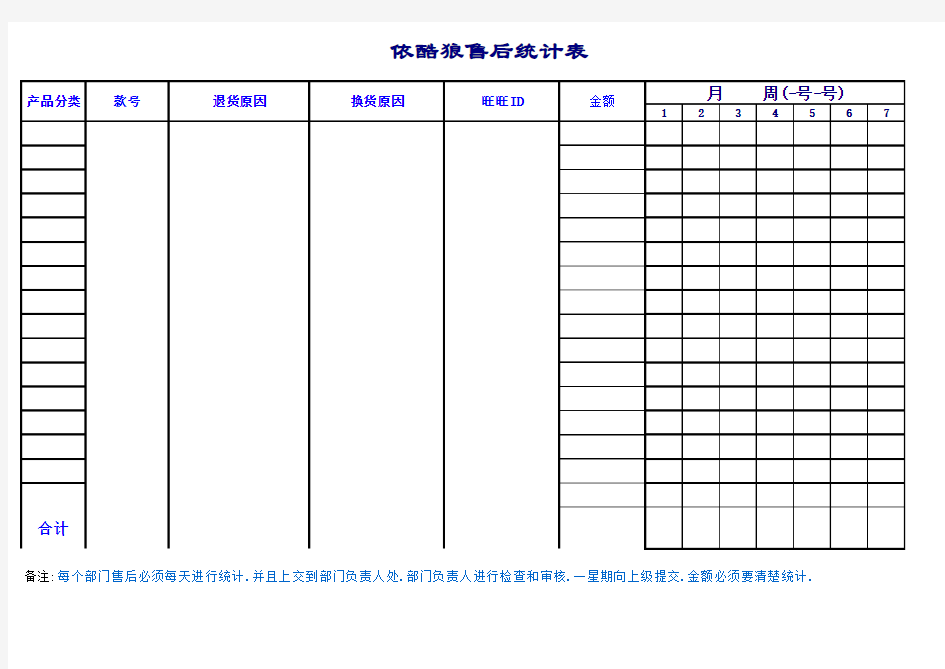 淘宝售后统计表