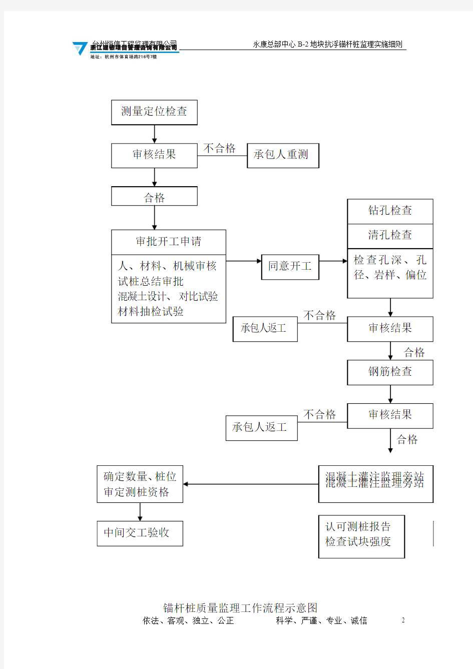 抗浮锚杆桩监理实施细则改 2