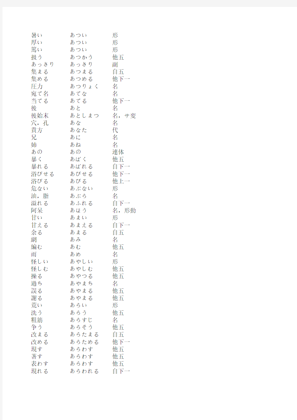 日语1-4级词汇表