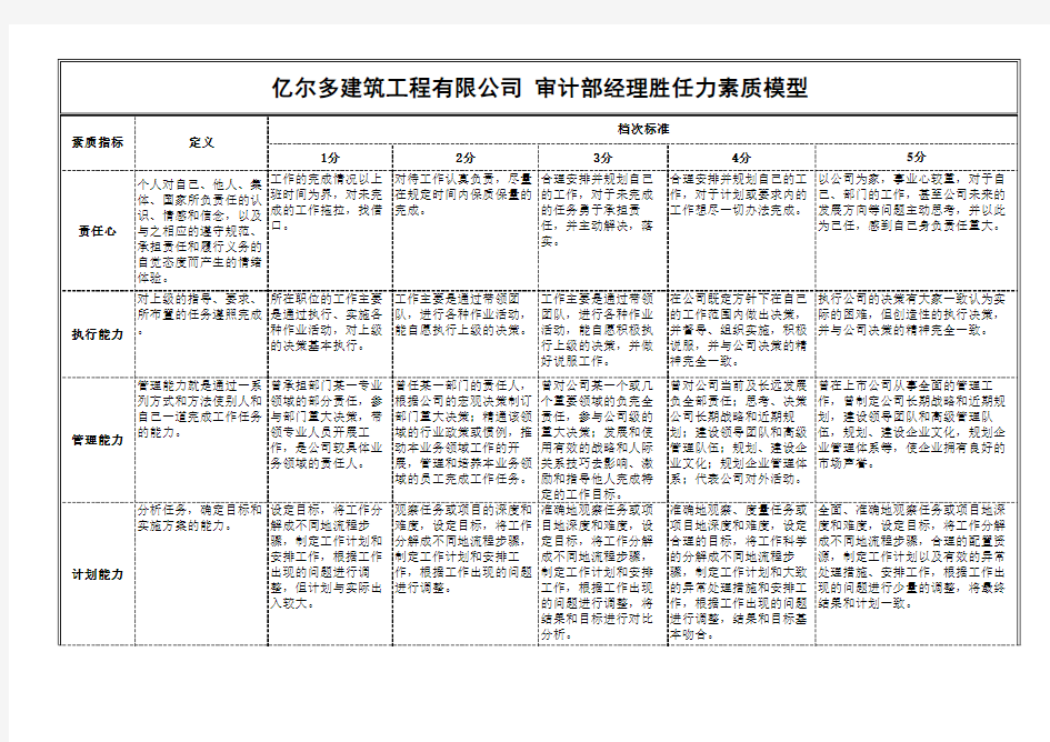 胜任力模型—审计