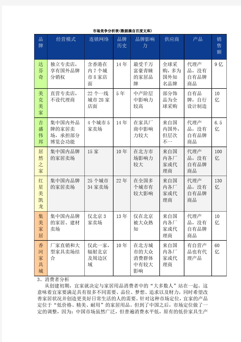 宜家家居广告策划