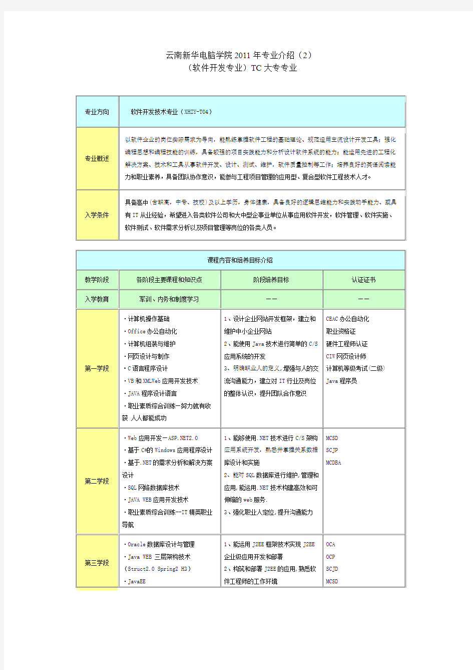 云南新华电脑学院2011年专业介绍(2)