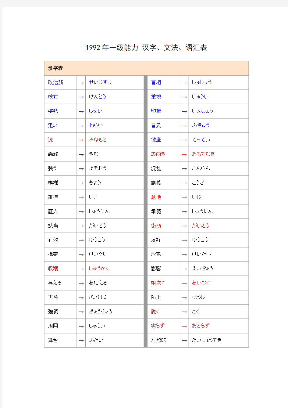 日语一级听力词汇