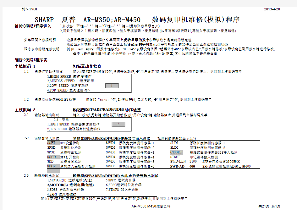 夏普AR系列维修手册(中文)