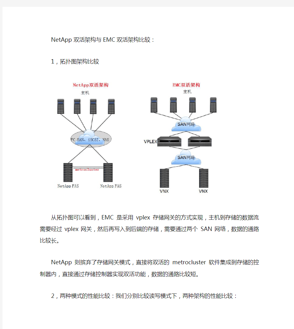 NetApp 双活架构与EMC双活架构比较