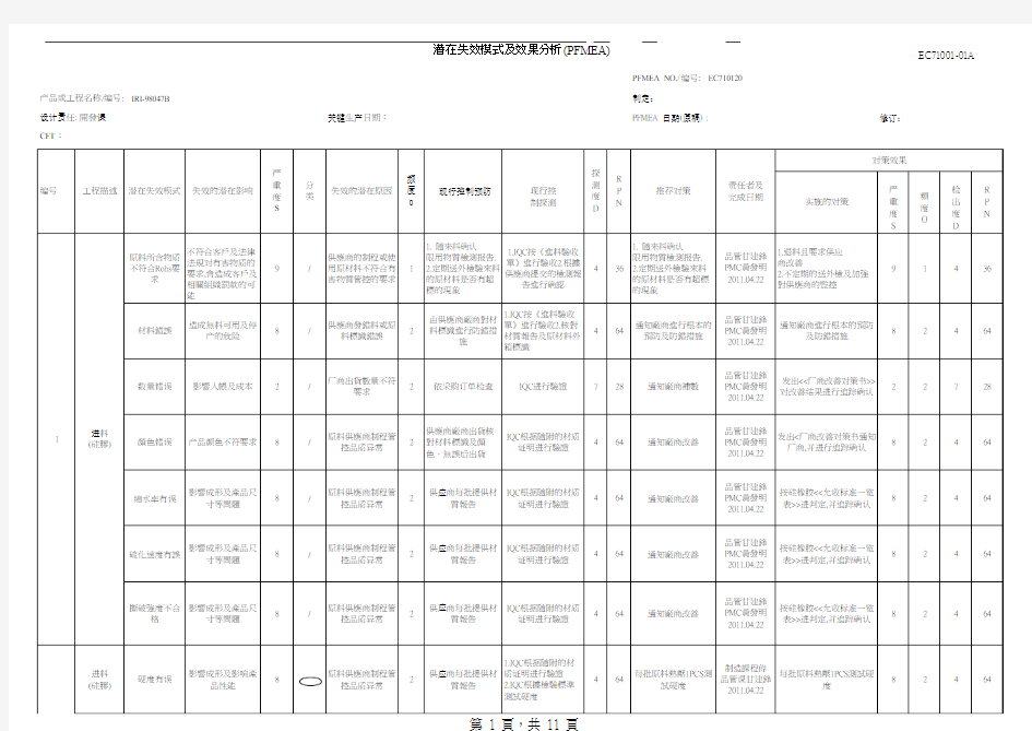 PFMEA 硅胶产品射出成型 10p