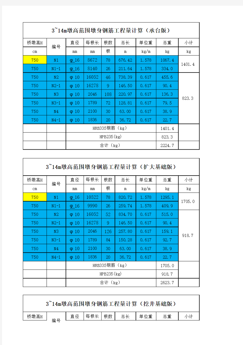 圆端形实体桥墩图号：通桥(2009)4201-II