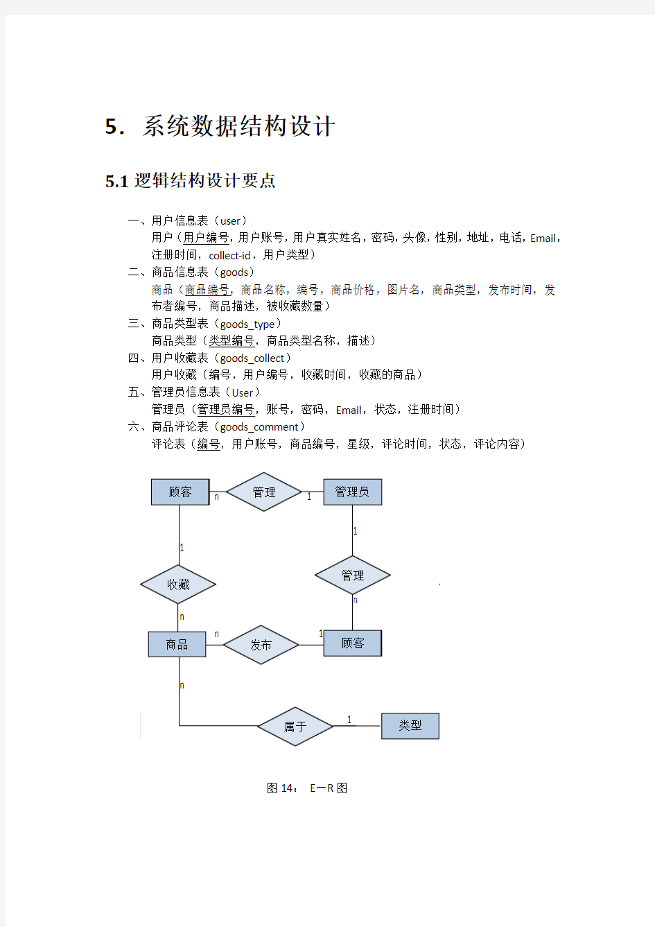 系统数据结构设计