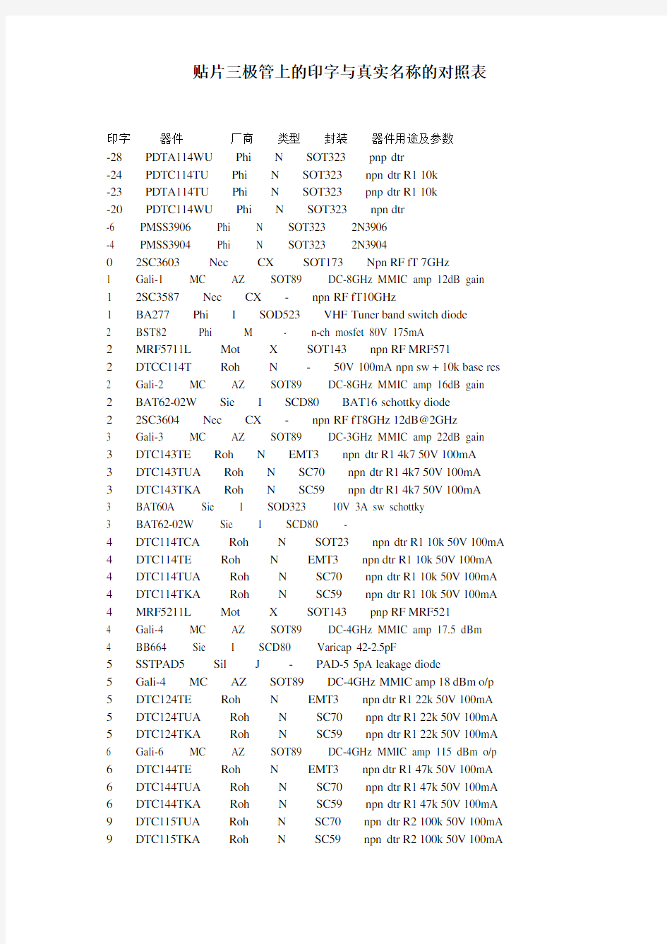 贴片三极管上的印字与真实型号对照手册