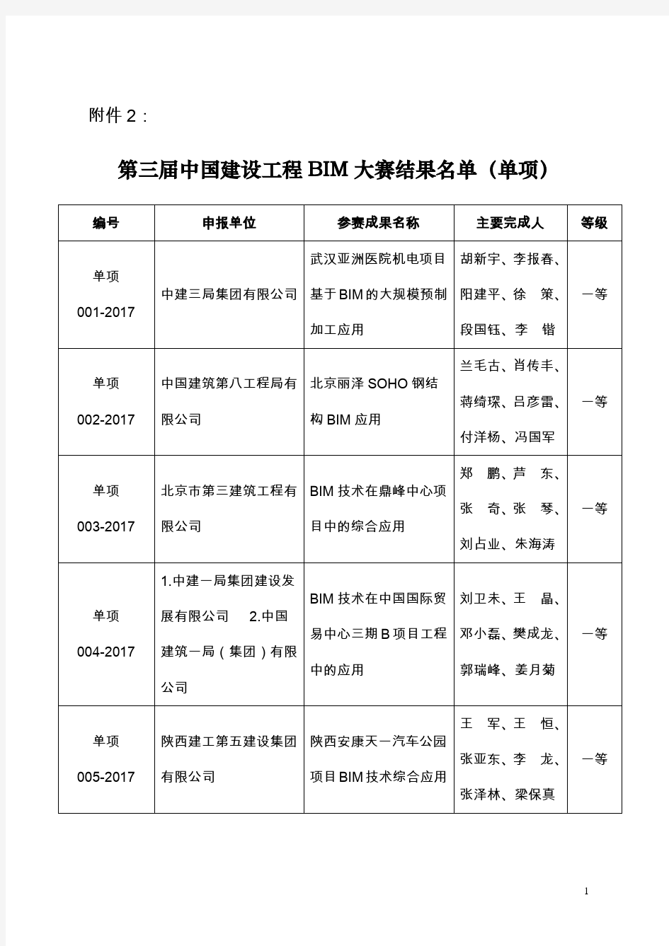 第三届中国建设工程BIM大赛结果名单