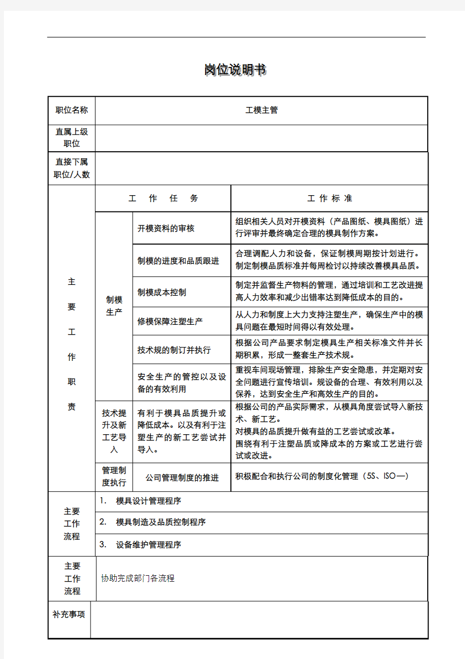 工模部职岗位职责