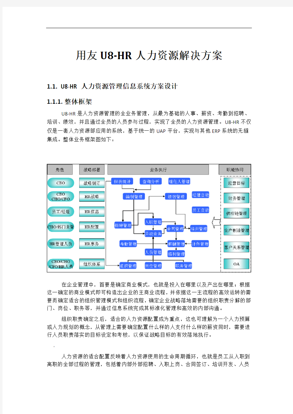 用友U8+HR人力资源管理解决方案V11.1