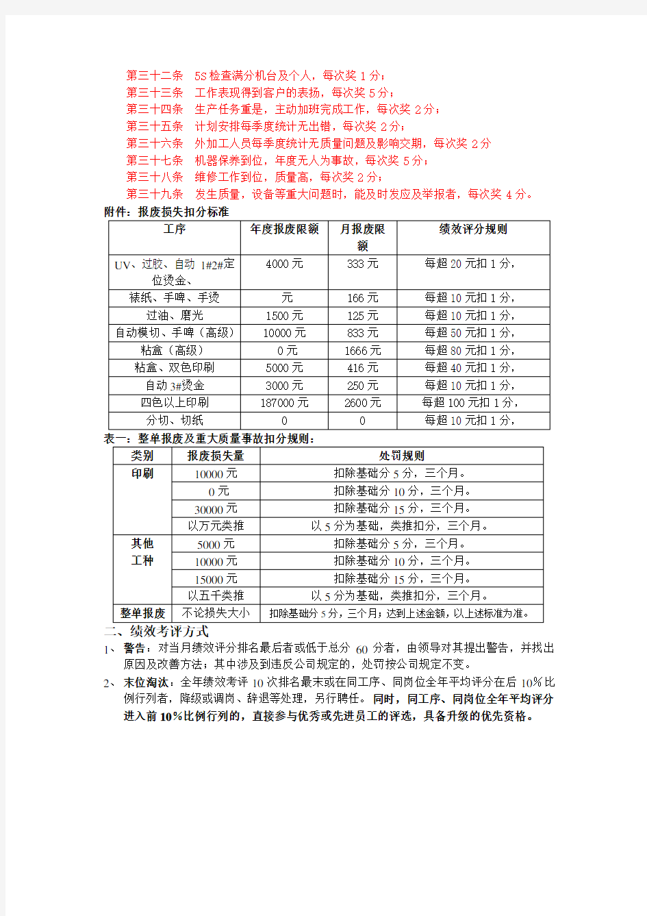 最新整理生产系统绩效考核评分细则.doc