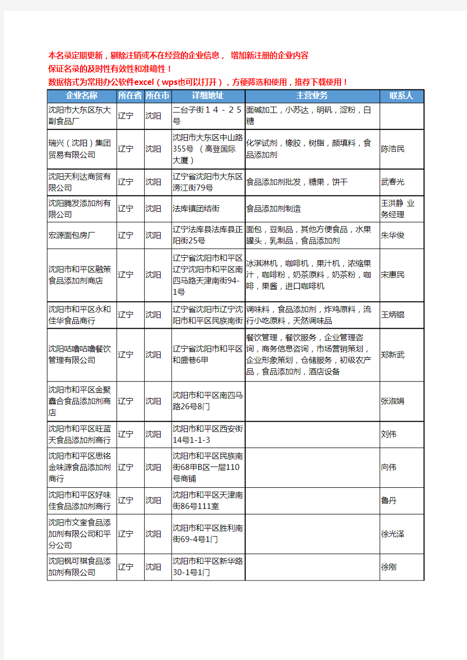 2020新版辽宁省沈阳食品添加剂工商企业公司名录名单黄页大全125家