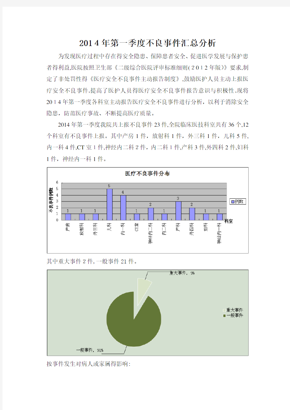 不良事件分析(有图)