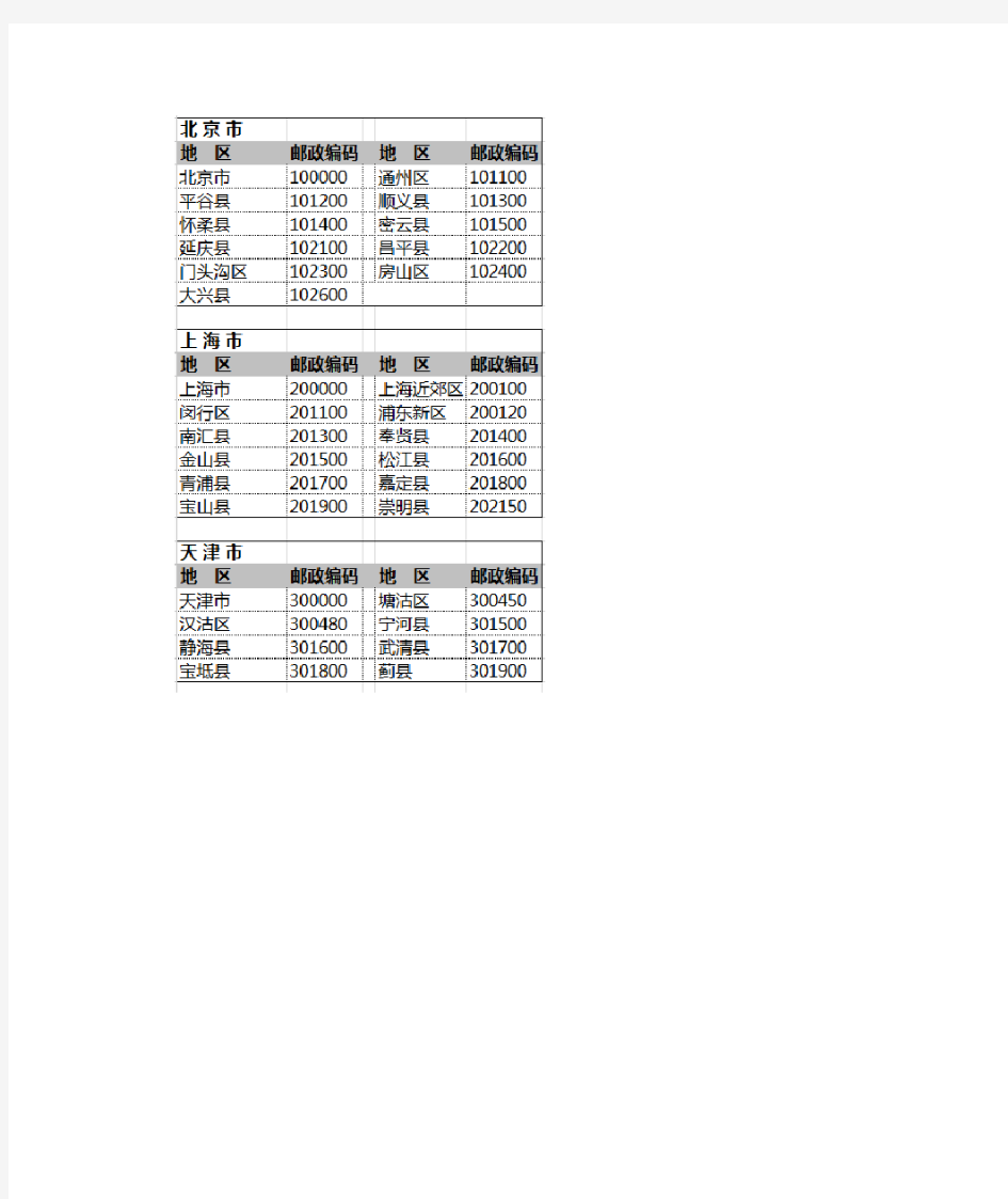 全国邮政编码一览表