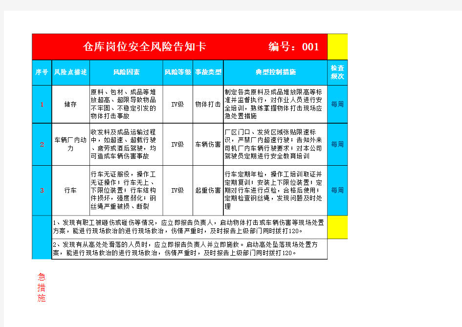 岗位风险告知卡(6个)