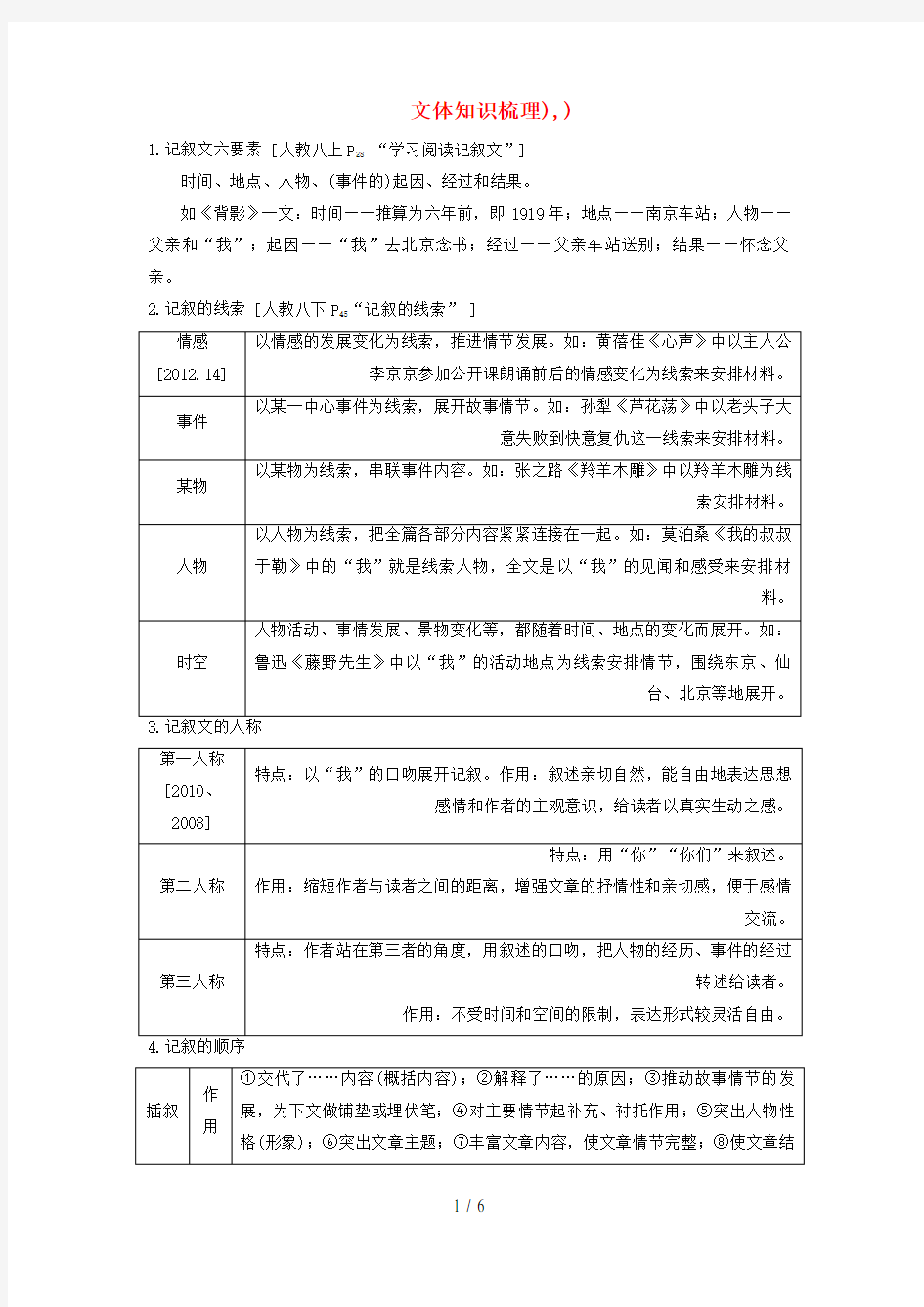 广东省中考语文试题研究第二部分阅读专题十文学类文本阅读文体知识梳理