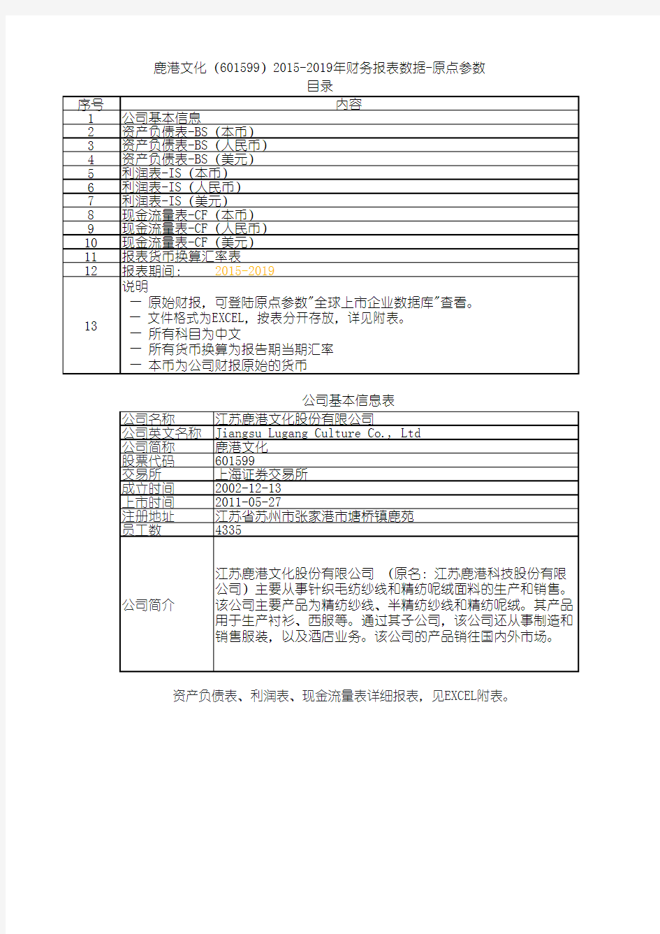 鹿港文化(601599)2015-2019年财务报表数据-原点参数
