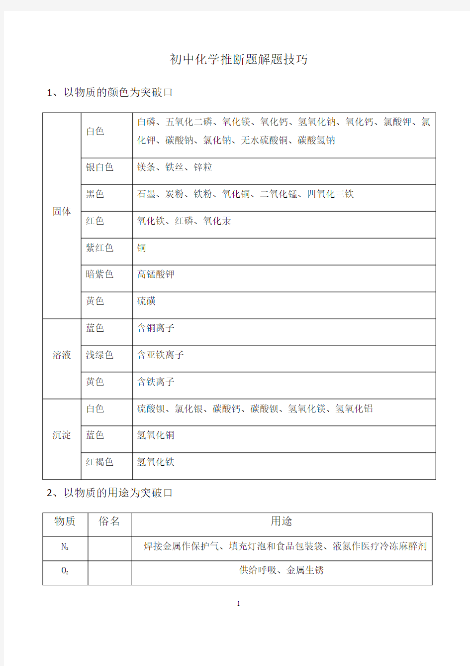 初中化学推断题解题方法及技巧